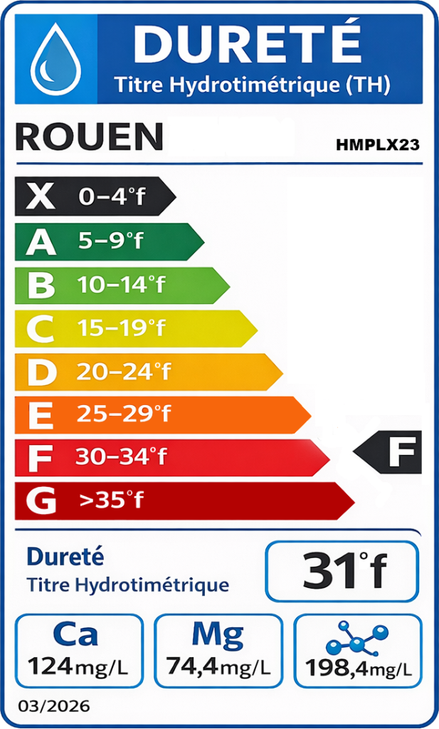 Échelle de dureté de l'eau à Rouen indiquant un TH de 31°f classé F